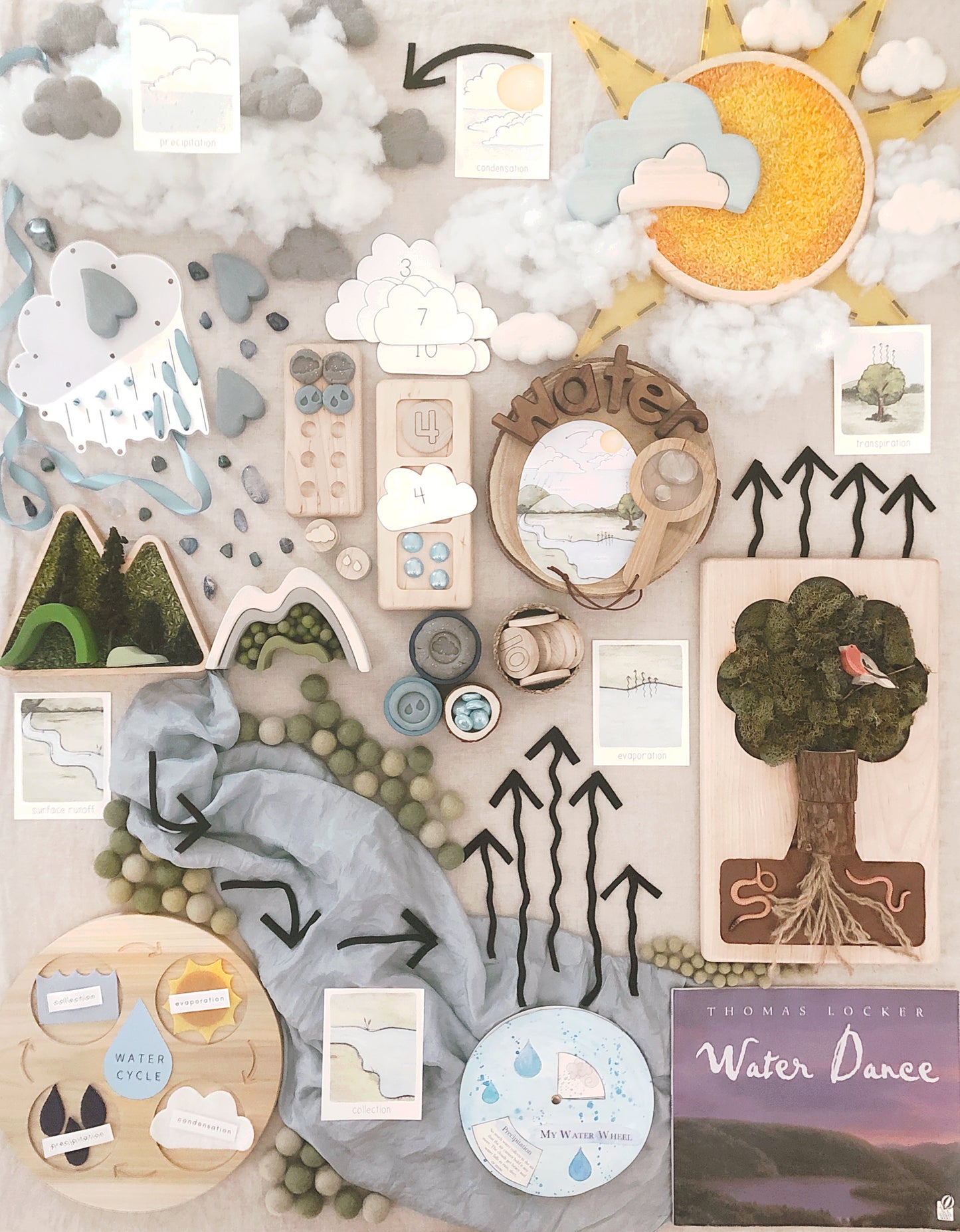 All About Water Collection